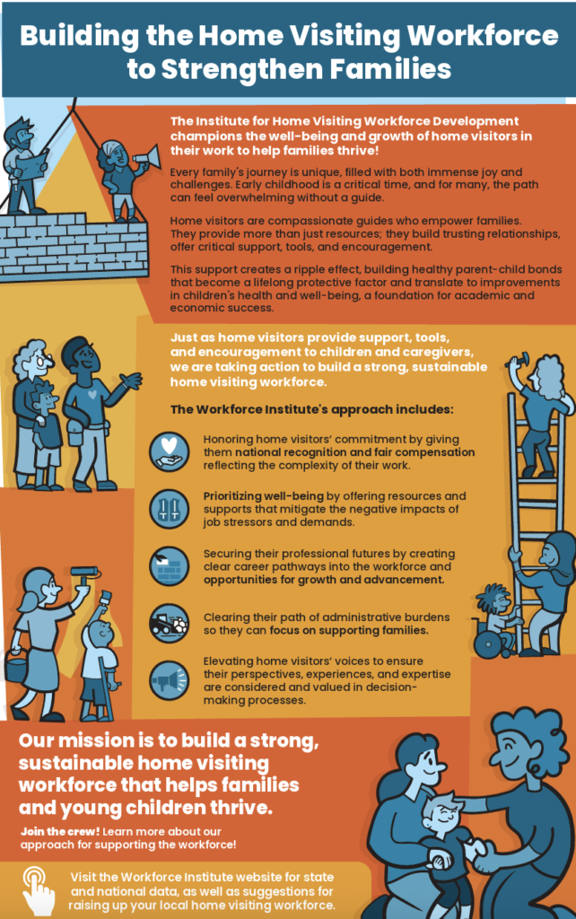 Infographic outlining the Home Visiting Workforce Institute’s mission/approach