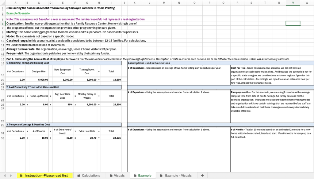 Example spreadsheet calculating the financial impact of employee turnover in home visiting.